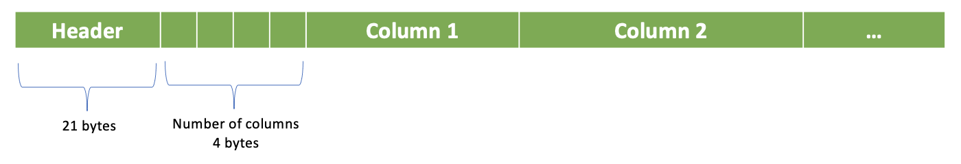 ../_images/serialized-page-layout.png