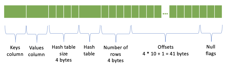 ../_images/serialized-page-map-column.png